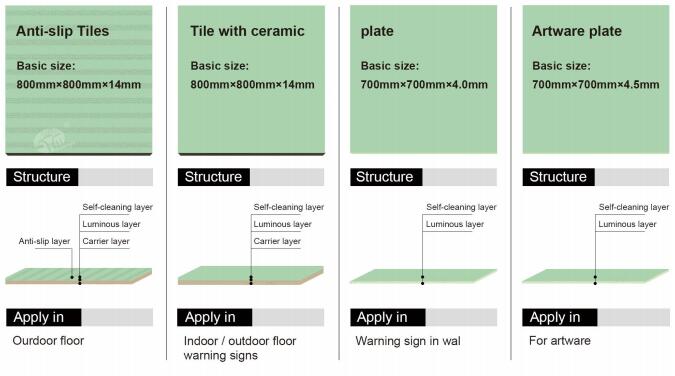 Self-luminous anti-slip board
