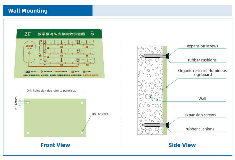 Evacuation Map Panels
