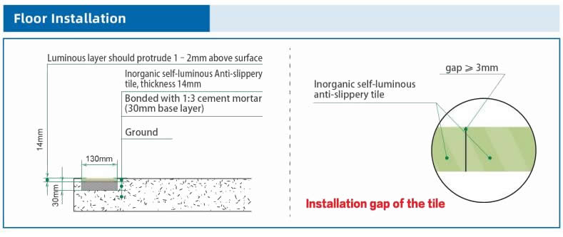 Ground construction method for inorganic self-luminous emergency signage and marking lines