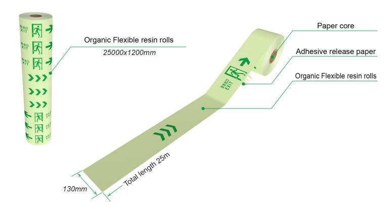 Globright Organic Resin Self-Luminous Roll Material Full Popular Science