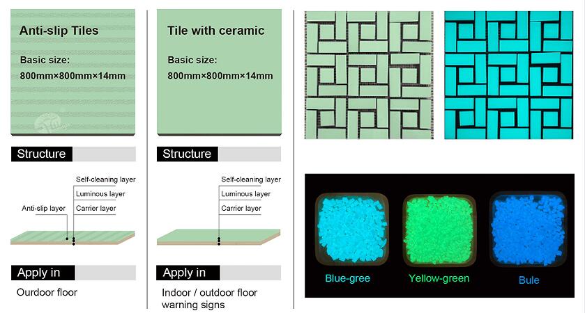 Application Scheme of Inorganic Self-Luminous Materials in Garden Landscapes