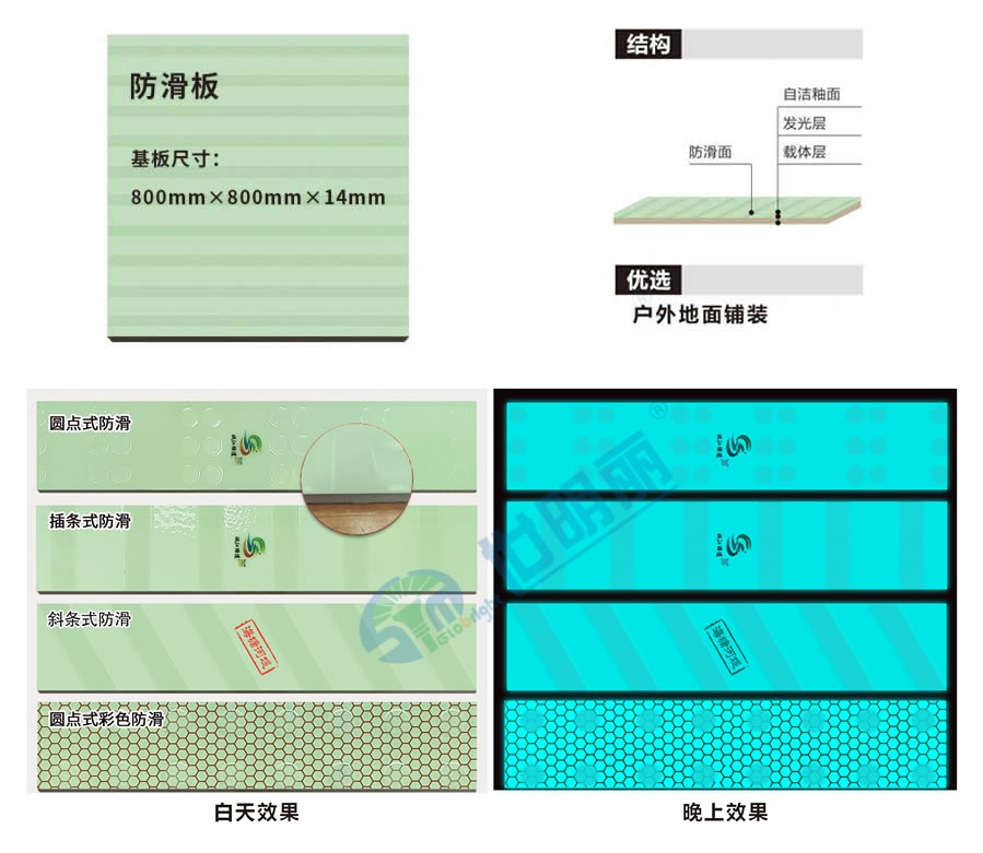 Inorganic Self-Luminous Strip-Insert Anti-Slip Floor Tiles: A Safe Pavement Solution for Engineering Projects